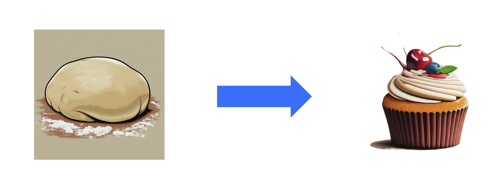 Flour is transformed into a cake