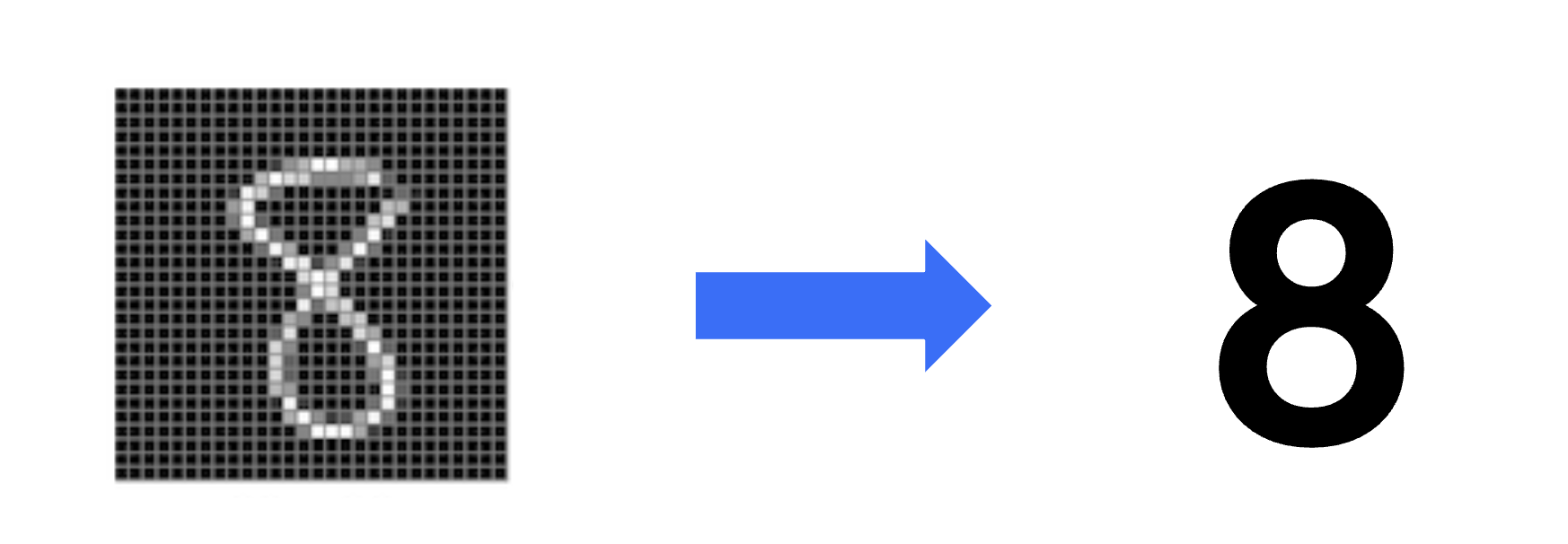 An image is transformed into integer